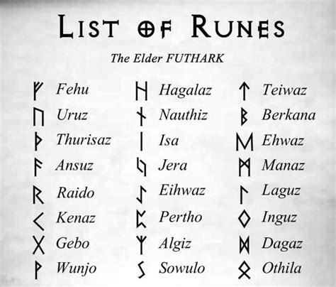 Secrets of the Sealed Rune Holder Revealed